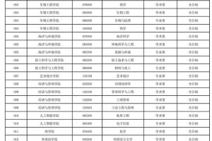 河北经贸大学华南农业大学上海工程技术大学天津科技大学考研调剂信息