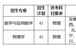 重庆大学2020年强基方案招生简章发布