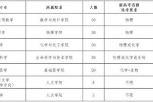 华中科技大学2020年强基方案招生简章发布