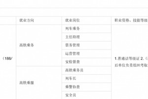 株洲南边航空高档技工学校专业工作方向