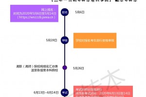 江苏懿本学历告知你五年制专转本考试时刻