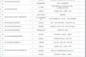 年薪最高60万买房优先摇号杭州这个区再发人才集结令