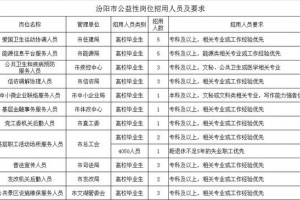 2020吕梁汾阳公益岗招聘30人布告